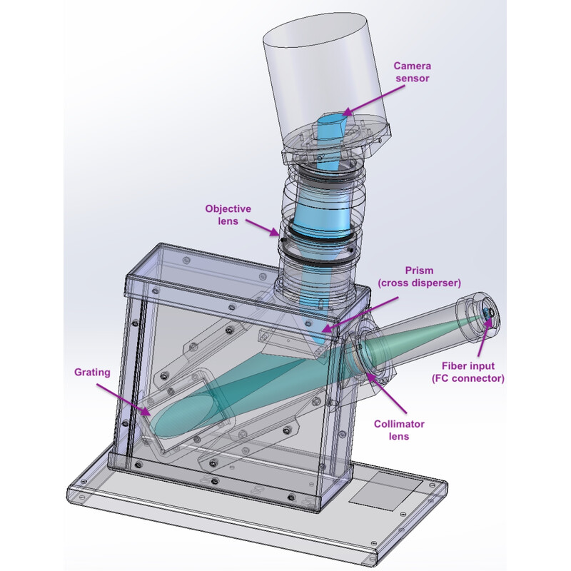 Shelyak Spektroskop eShel III Complete System