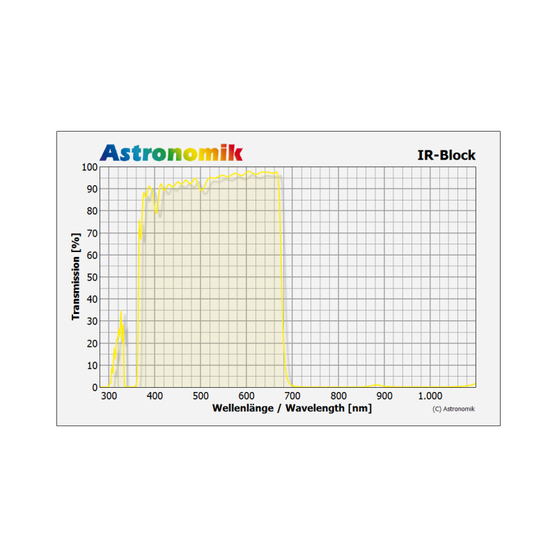 Astronomik Filtry blokujące Filtr IR-Block 1,25"