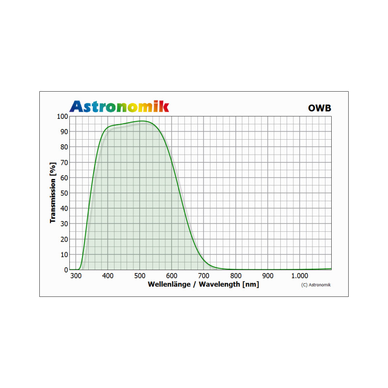 Astronomik Filtry OWB-CCD Typ 3 Clip-Filter Canon EOS APS-C