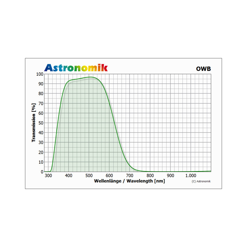 Astronomik Filtry OWB Typ 3 Clip Canon EOS R APS-C