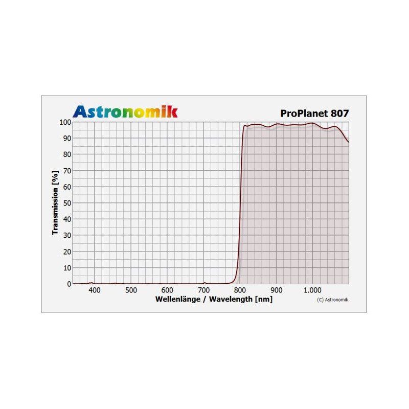 Astronomik Filtry Filtr podczerwieni ProPlanet 807, T2 (IR band pass)