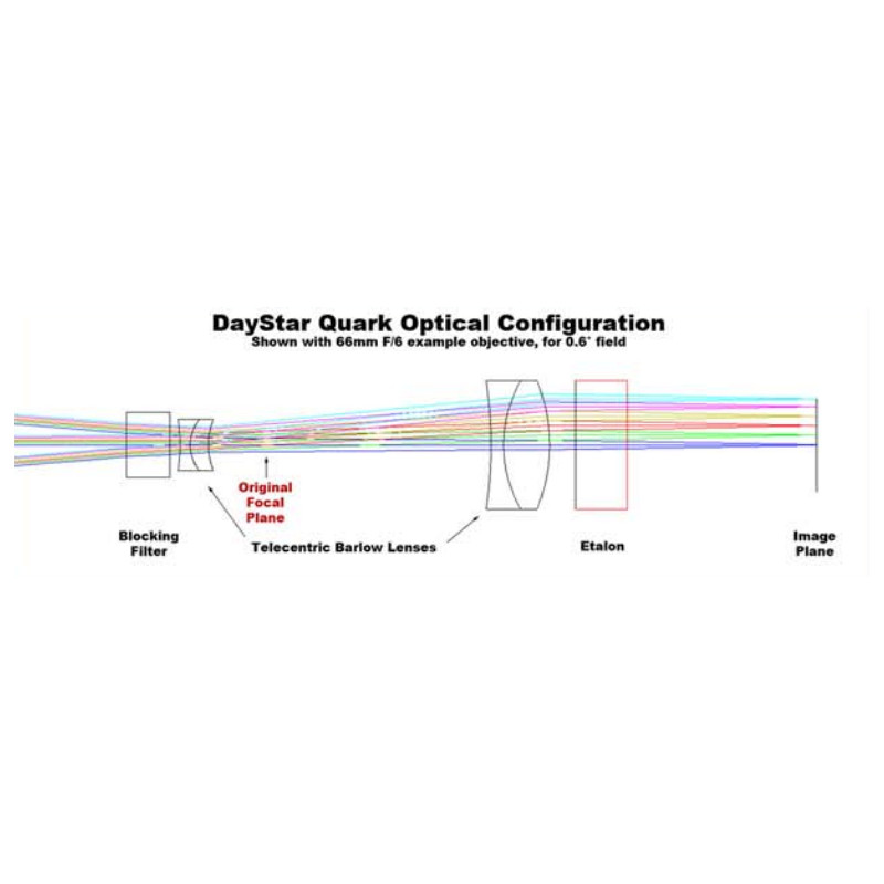 DayStar QUARK H-alfa, protuberancje