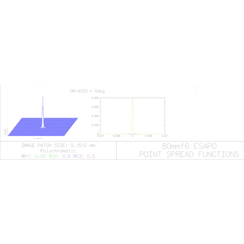 Explore Scientific Refraktor apochromatyczny  AP 80/480 ED FCD-1 CF V2.0 OTA