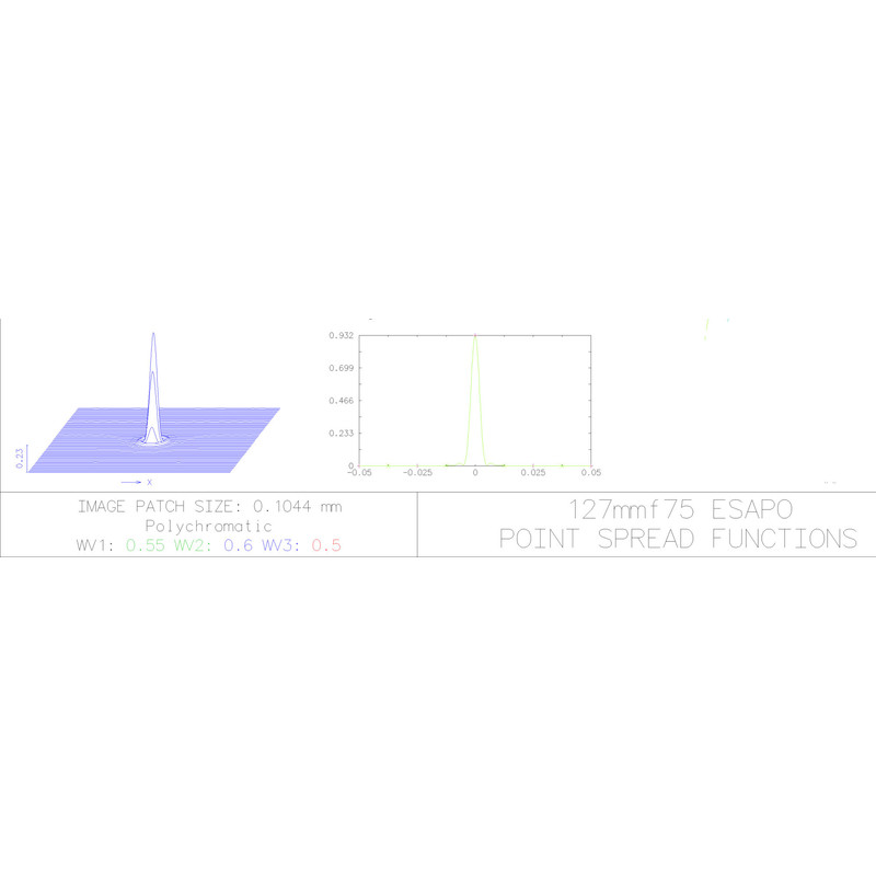 Explore Scientific Refraktor apochromatyczny  AP 127/952 ED FCD-1 CF V2.0 OTA