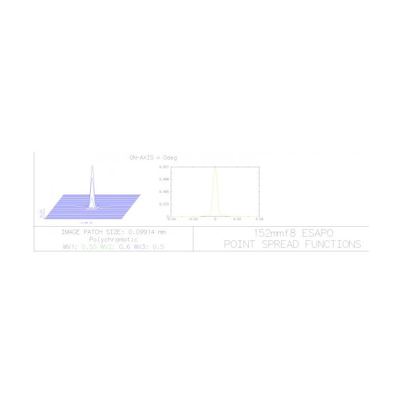 Explore Scientific Refraktor apochromatyczny  AP 152/1200 ED FCD-1 CF FeatherTouch 2,5" OTA