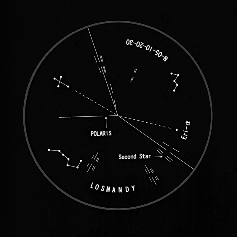 Losmandy Lunetka biegunowa do montaży GM8, G9 i G11