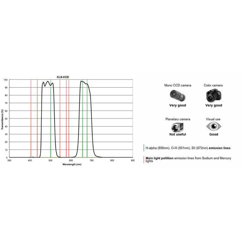 PrimaLuceLab Filtry CLS CCD 1,25"