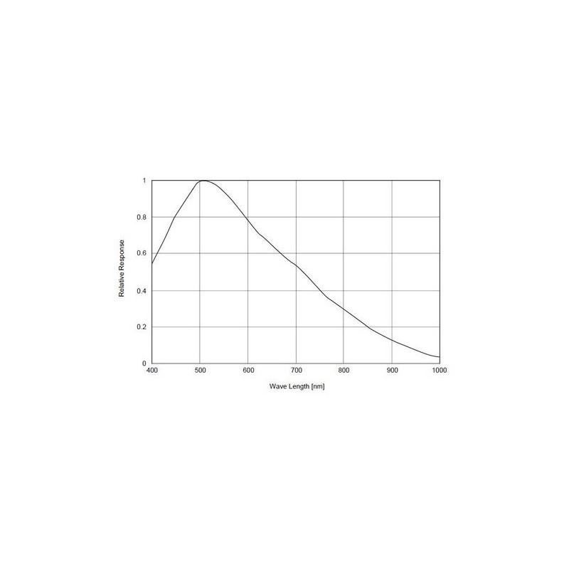 Starlight Xpress Aparat fotograficzny Superstar Autoguider Mono