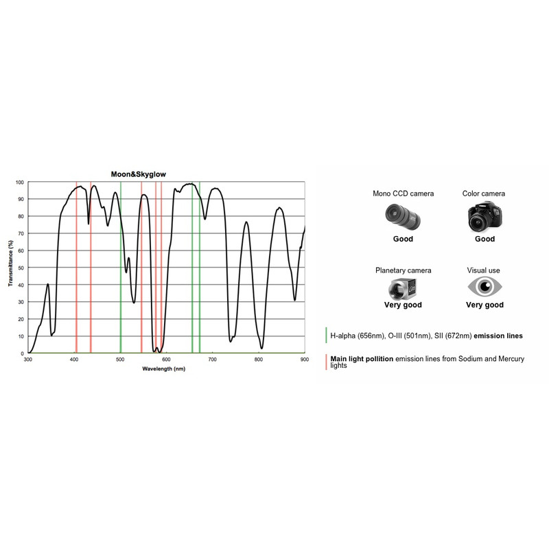 PrimaLuceLab Filtry