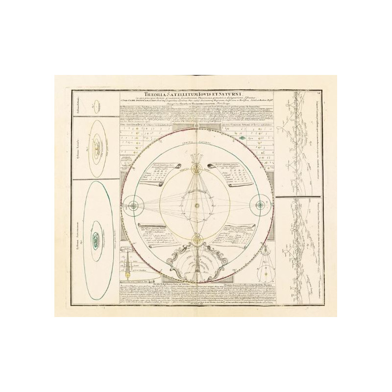 Albireo Atlas Coelestis z roku 1742