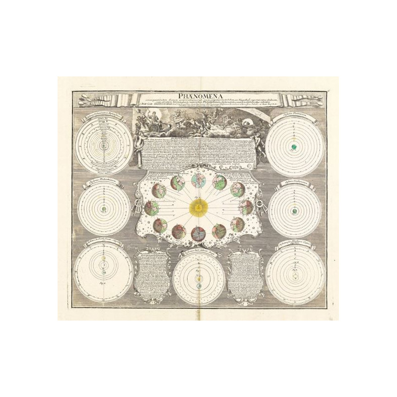 Albireo Atlas Coelestis z roku 1742