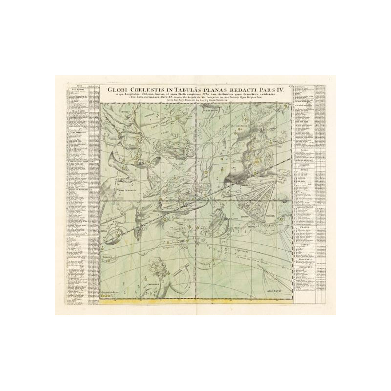 Albireo Atlas Coelestis z roku 1742