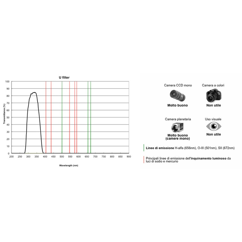 PrimaLuceLab Filtry Filtr UV 2"