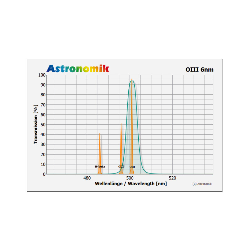 Astronomik Filtry Filtr OIII 6 nm CCD nieoprawiony 27 mm