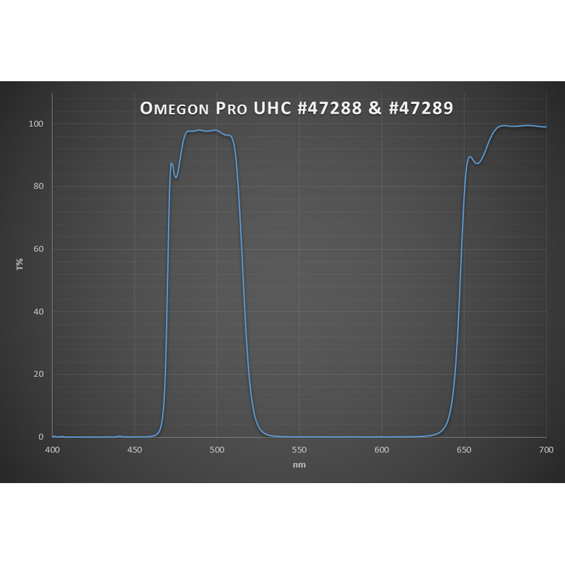 Omegon Filtry Filtr Pro UHC 1,25"