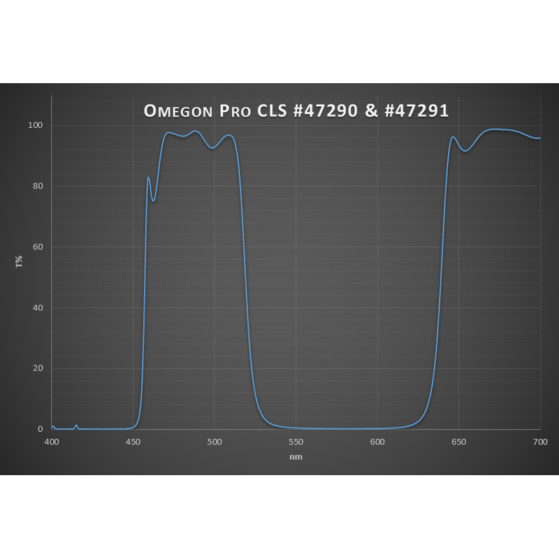 Omegon Filtry Pro Nebula CLS Deep Sky Filter 1,25''