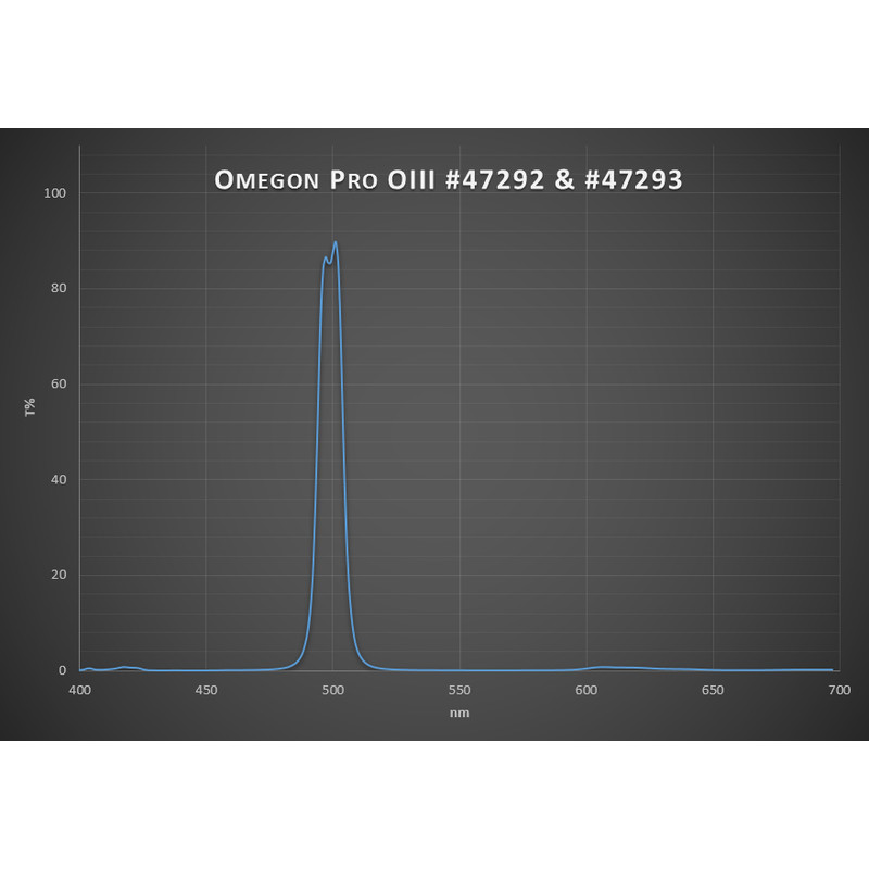 Omegon Filtry Filtr OIII CCD Pro 2"