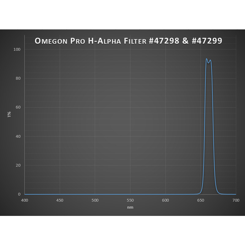 Omegon Filtry Filtr Pro H-alfa 2"