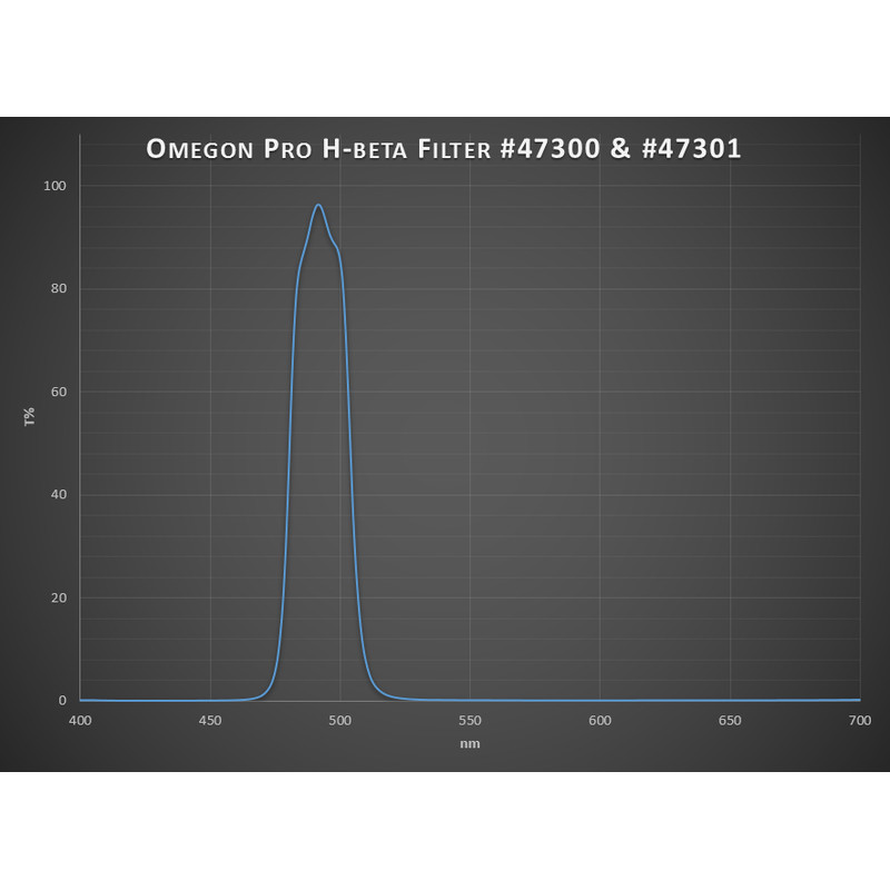 Omegon Filtry Filtr Pro H-beta 2"