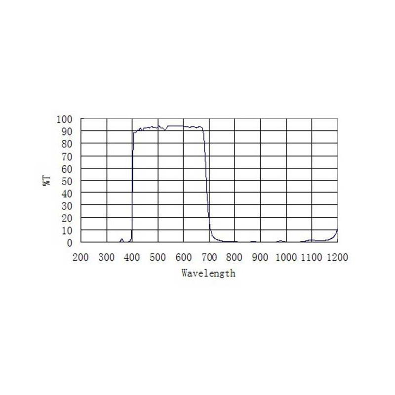 ZWO Filtry blokujące UV/IR 1,25"