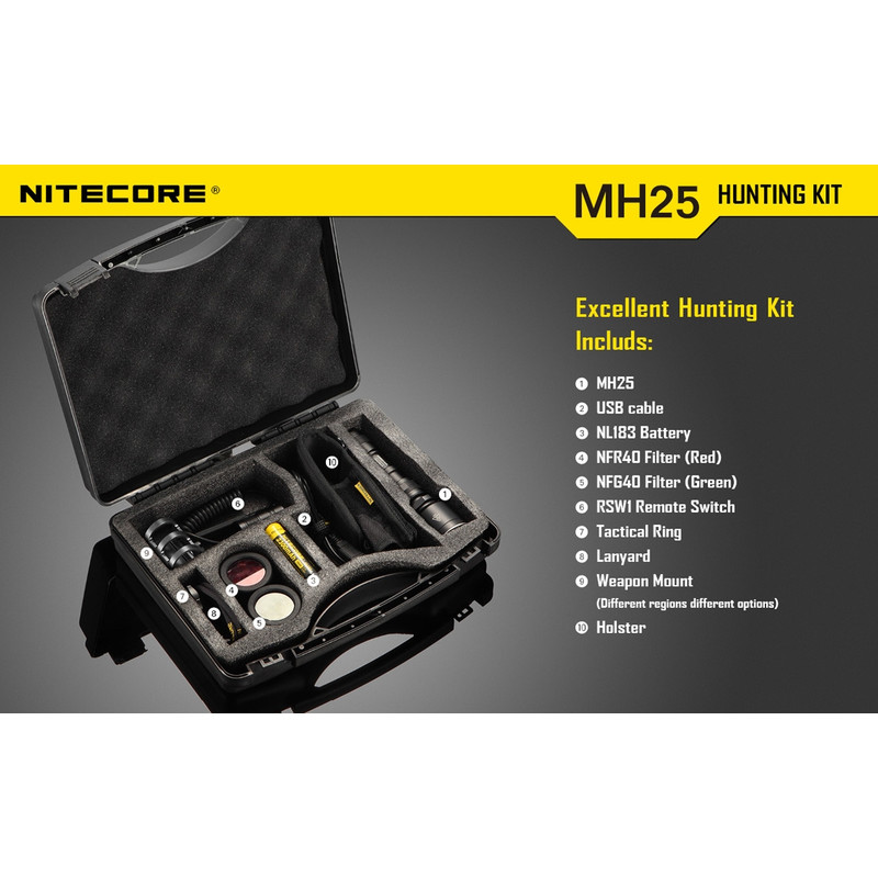 Nitecore Latarka kieszonkowa MH-25, zestaw myśliwski