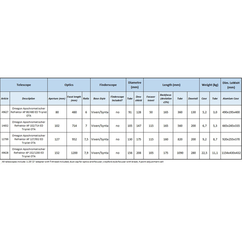 Omegon Refraktor apochromatyczny  Pro APO AP 127/952 ED Triplet OTA
