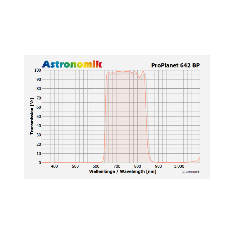 Astronomik Filtry ProPlanet 642 BP M52