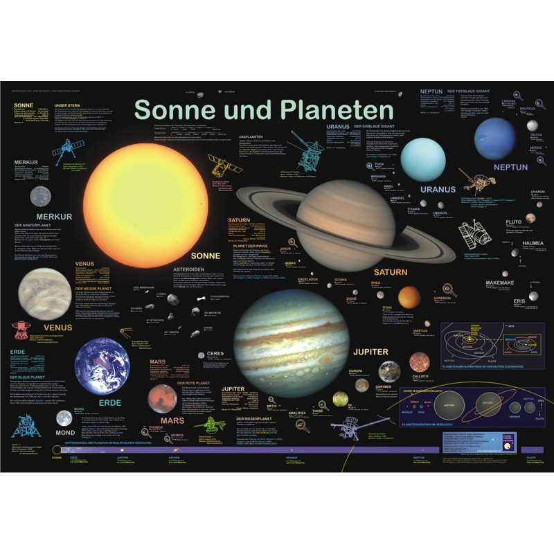 Planet Poster Editions Plakaty Sonne und Planeten