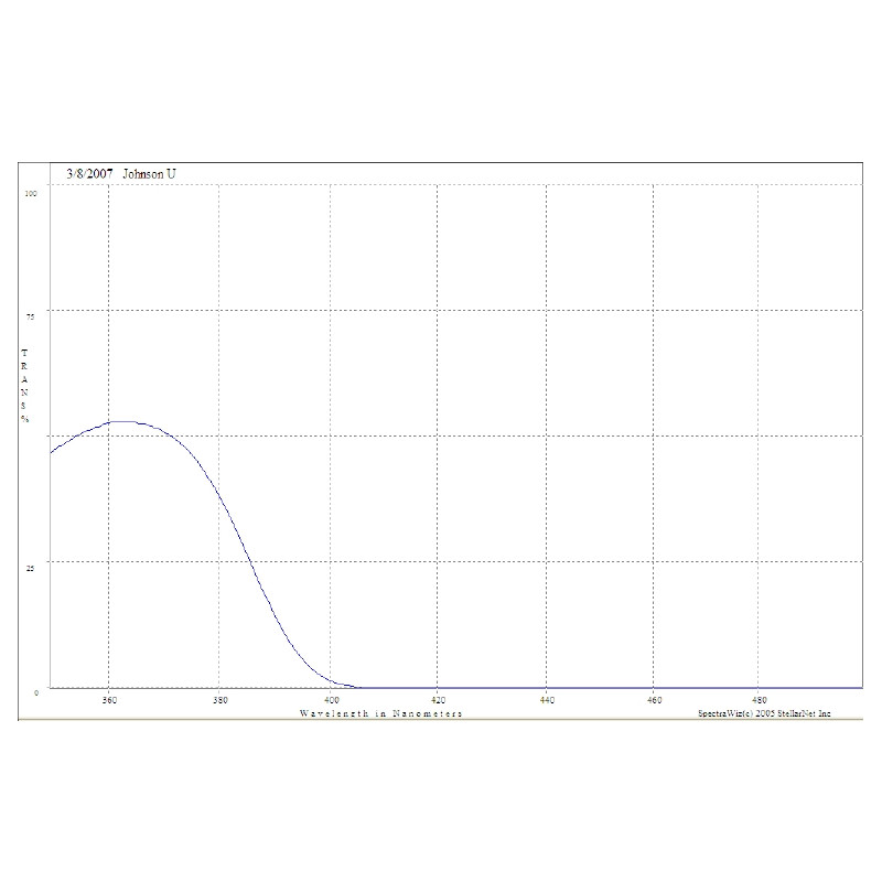 Optec Filtry Johnson U (Ultraviolett) Filter für SSP-3 Fotometer