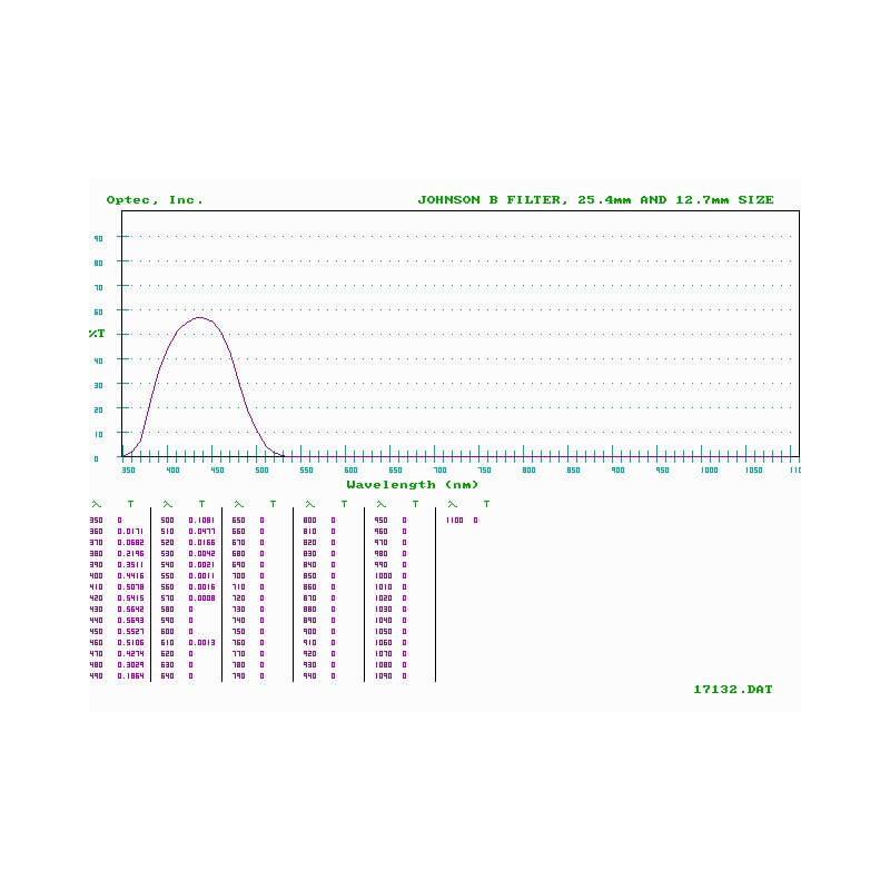 Optec Filtry Johnson B (Blau) Filter für SSP-3 Fotometer