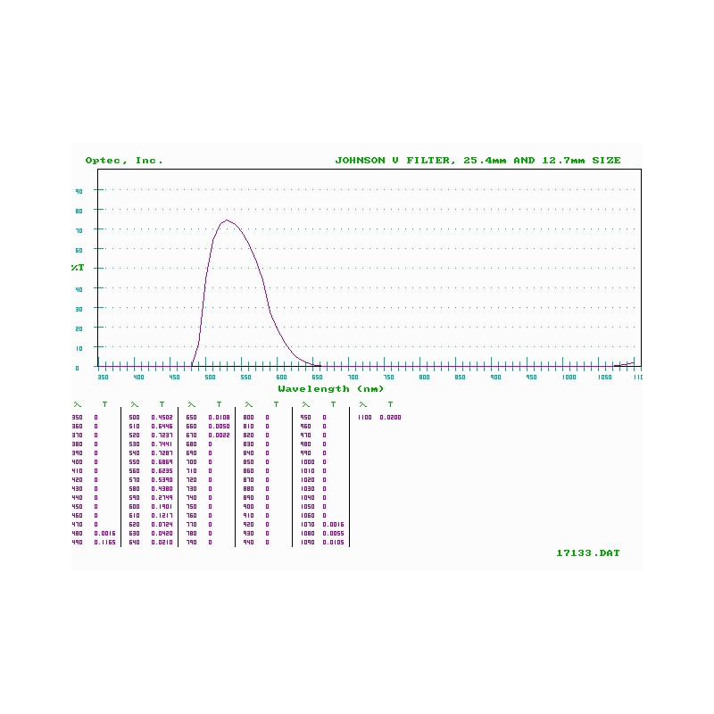 Optec Filtry Johnson V (Visuell) Filter für SSP-3 Fotometer