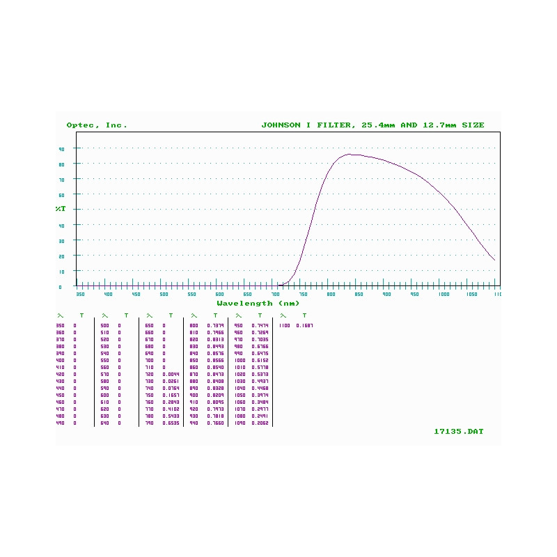 Optec Filtry Johnson I Infrarot-Filter für SSP-3 Fotometer