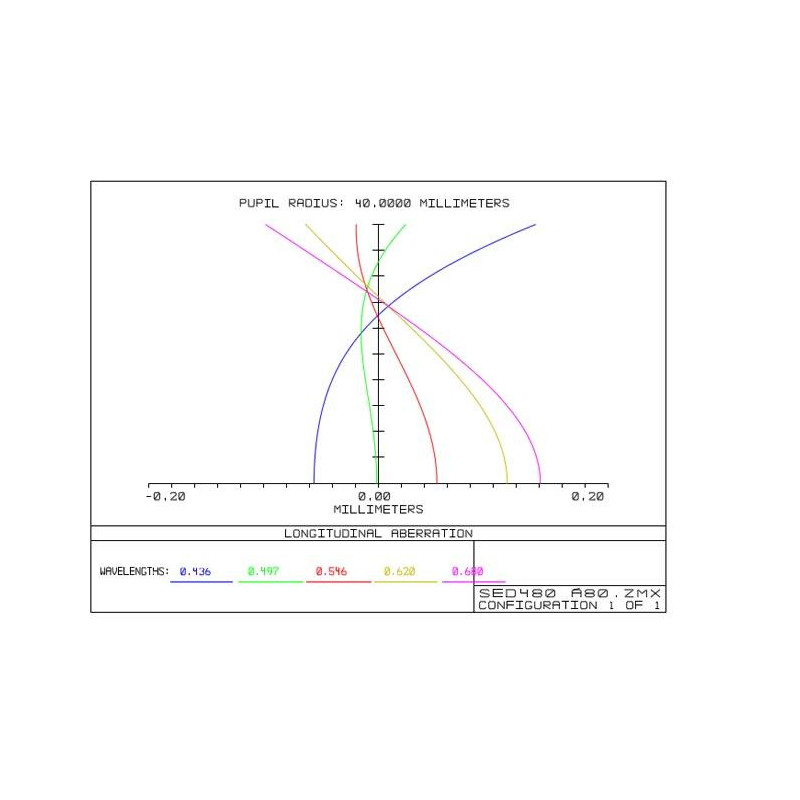 TS Optics Refraktor apochromatyczny  AP 80/480 ED Triplet Photoline OTA