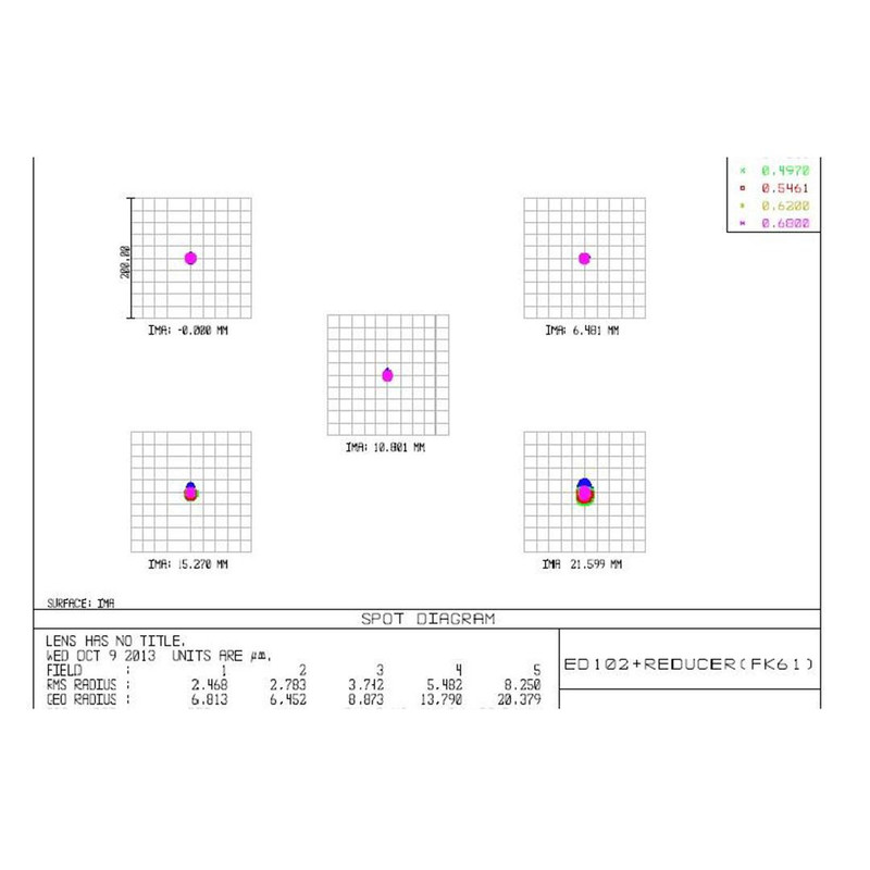 TS Optics Refraktor apochromatyczny  AP 102/520 6-Element-Flatfield Imaging Star OTA