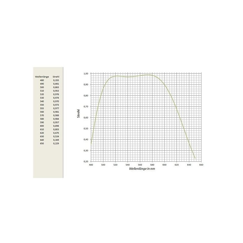 APM Refraktor apochromatyczny  AP 152/1200 ED 2.5"-OAZ OTA