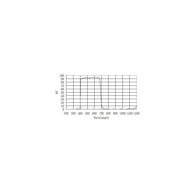 ZWO Filtry blokujące Filtr UV/IR-Cut 1,25" niskoprofilowy