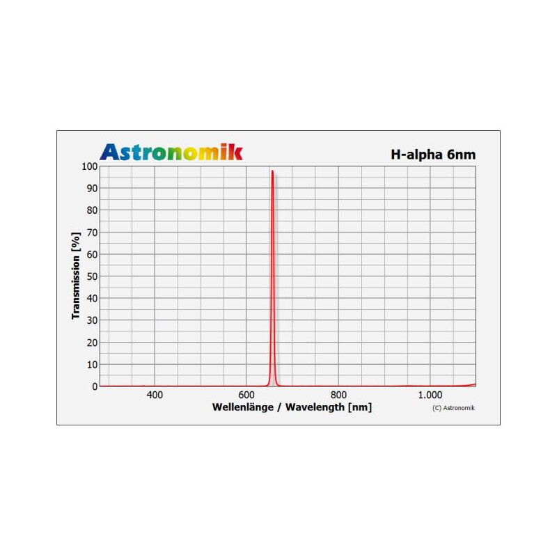 Astronomik Filtry Filtr H-alfa 6 nm CCD 2"