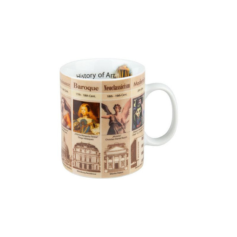 Könitz Filiżanka Mugs of Knowledge History of Art