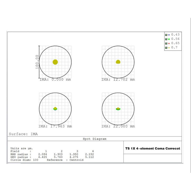 TS Optics Korektor komy 1,0x, 2"