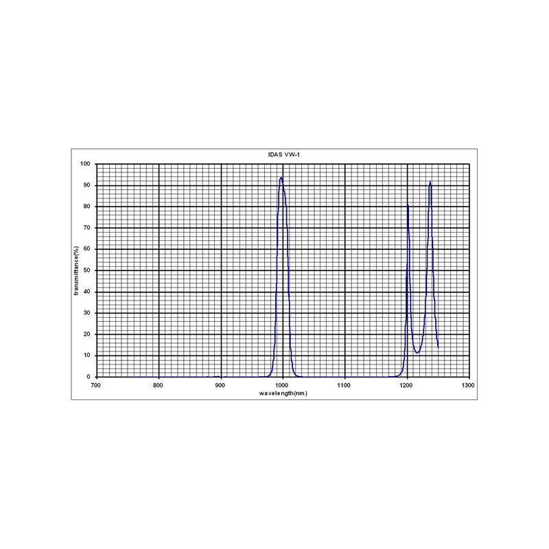 IDAS Filtry Filtr Venus 1,25"