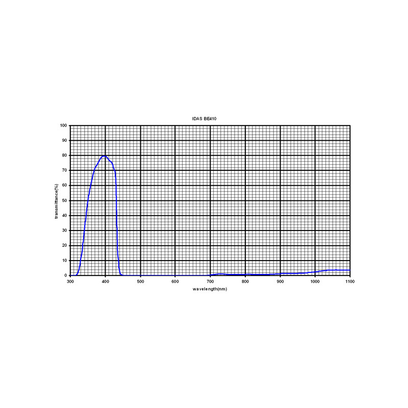 IDAS Filtry Filtr Mars 1,25"