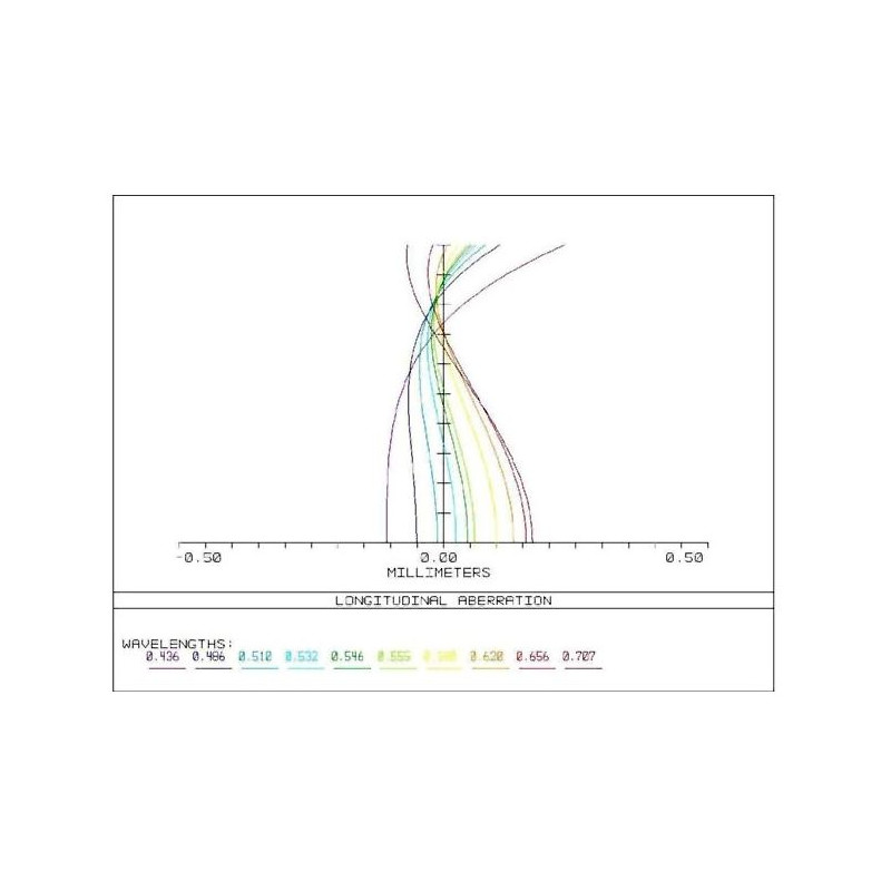 APM Refraktor apochromatyczny  AP 107/700 Super ED Astrograph