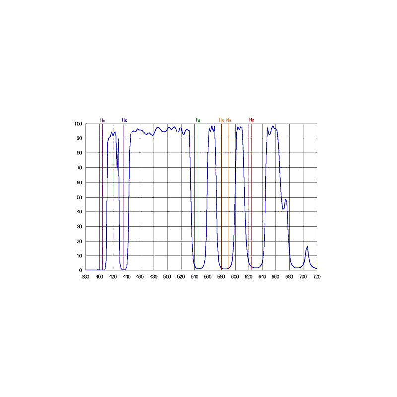 IDAS Filtry LPS-P3-Z ZWO ASI