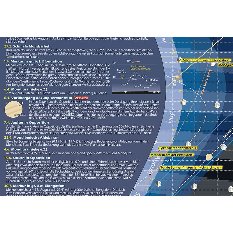 Astronomie-Verlag Plakaty Das Astronomische Jahr 2017