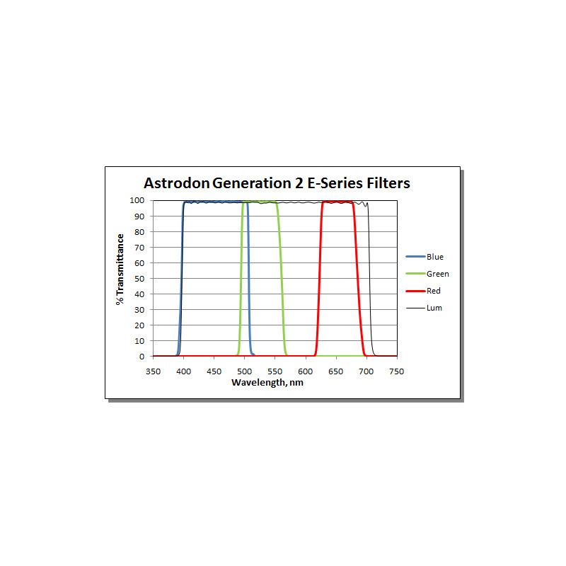 Astrodon Filtry Filtr Generation 2 E-Series Filter 36mm do SBIG ST8300