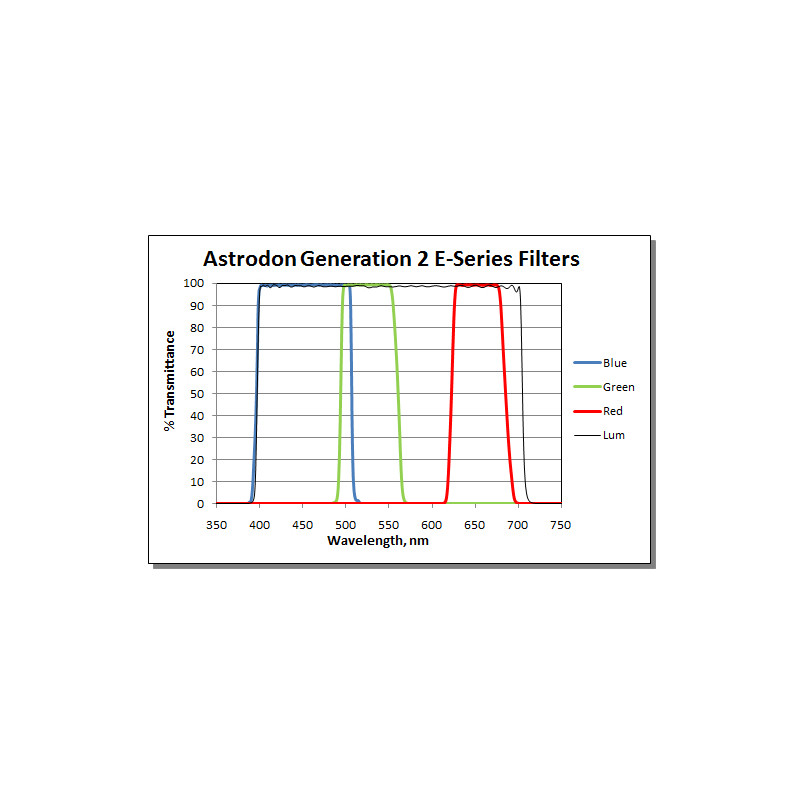 Astrodon Filtry Filtr Tru-Balance LRGB Gen2 Seria E, 31 mm