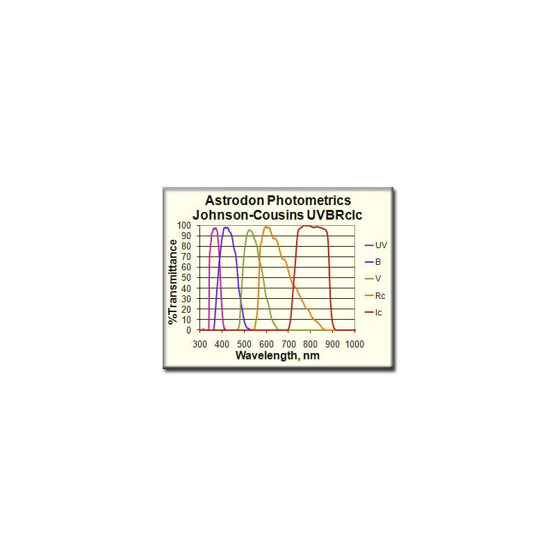 Astrodon Filtry Filtr fotometryczny UVBRI Ic 31 mm