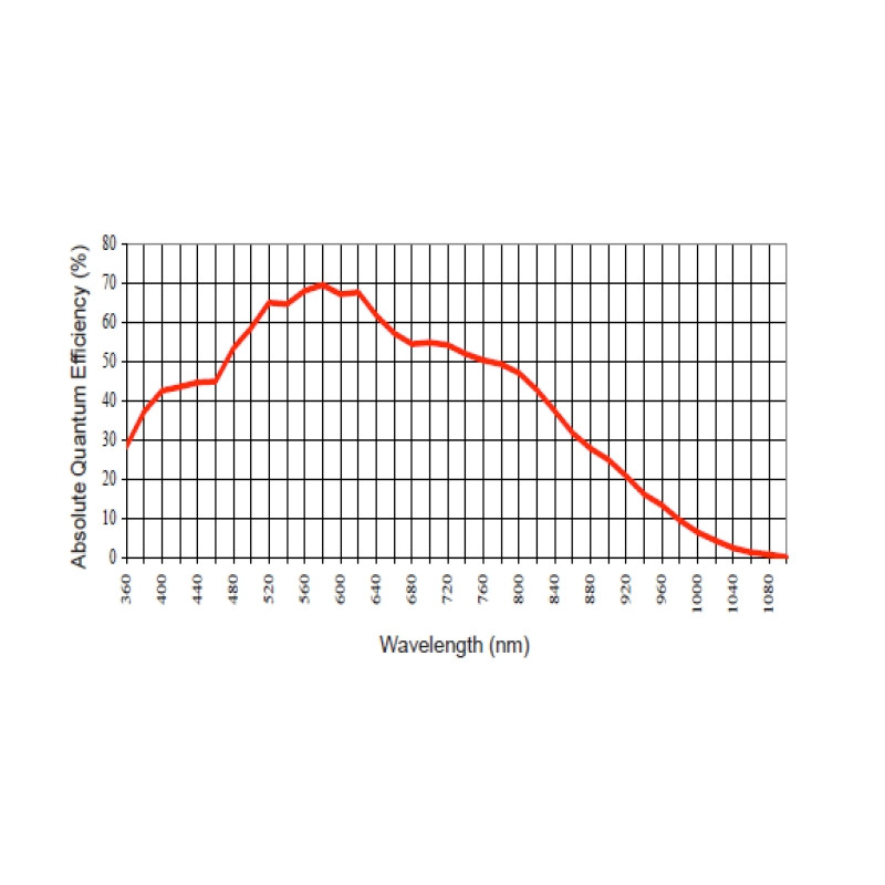 Apogee Aparat fotograficzny Alta F1 klasa 2