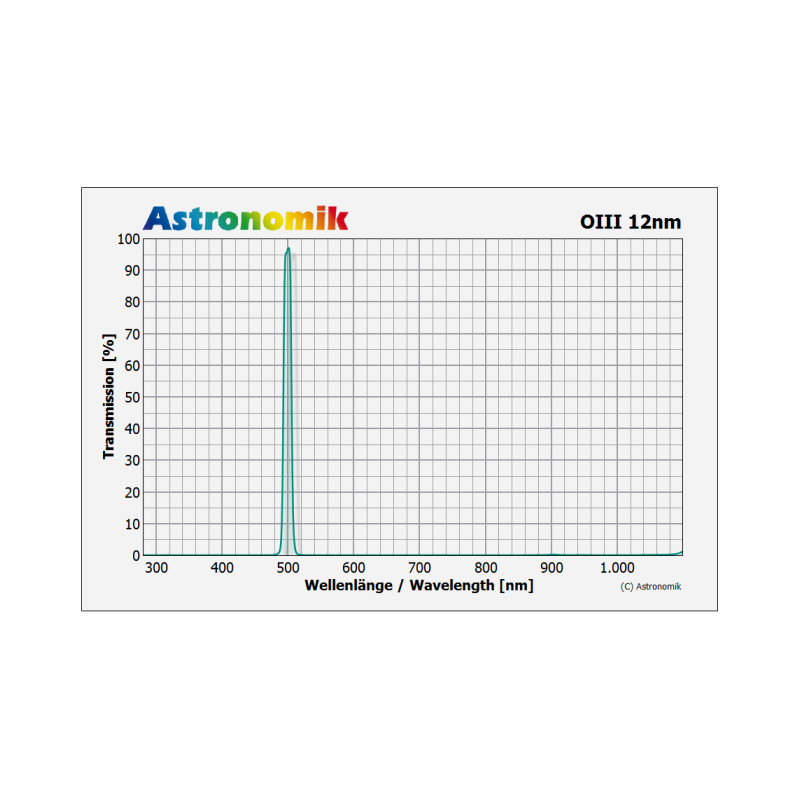 Astronomik Filtry Filtr OIII 12 nm CCD nieoprawiony 27 mm