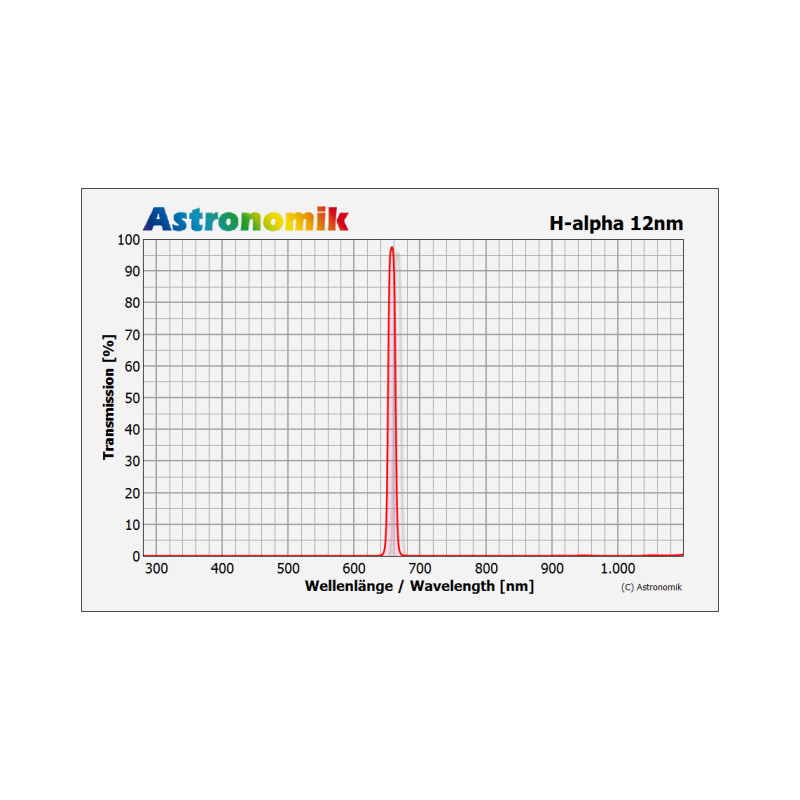 Astronomik Filtry Filtr H-alfa 12 nm CCD Sony Alpha Clip